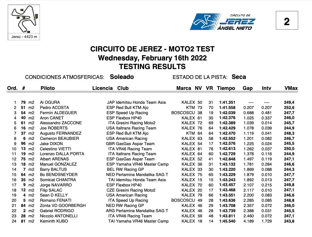 jerez-moto2-woensdag