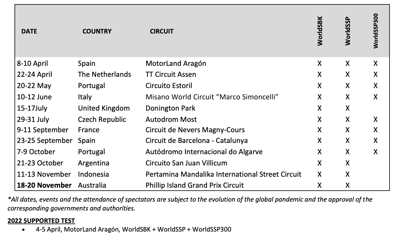 2022-worldsbk-kalender