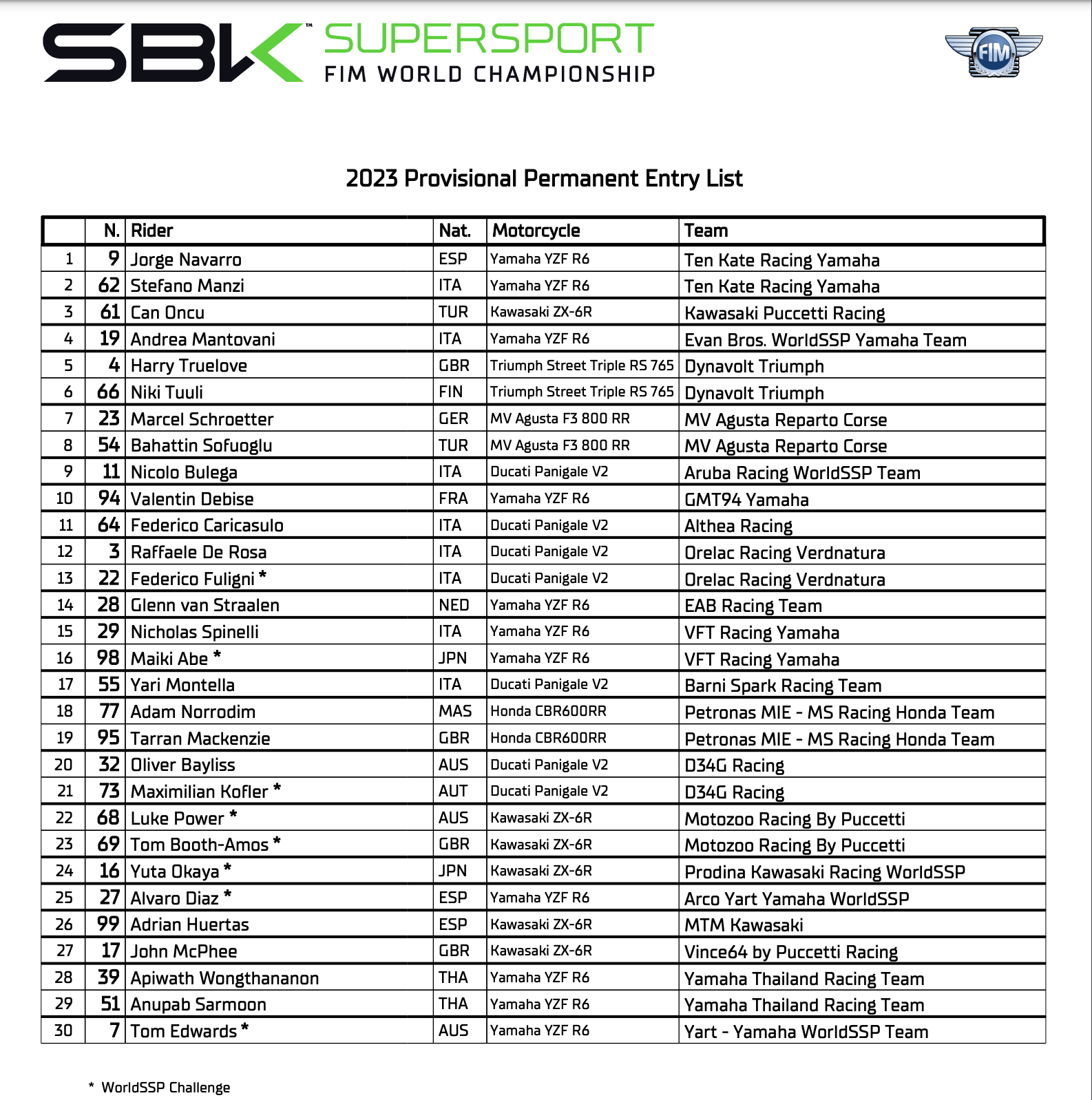 2023-deelnemers-worldssp