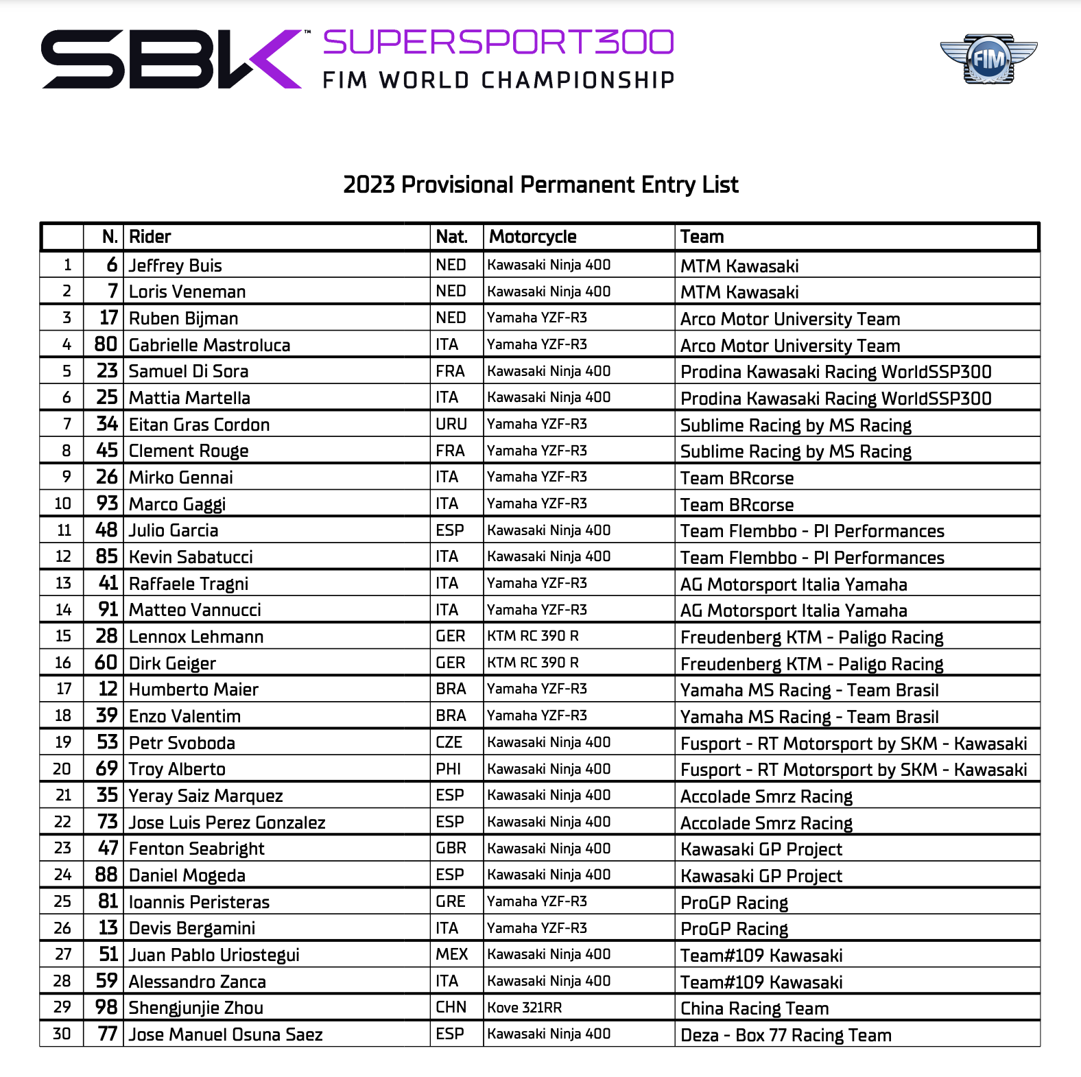 worldssp-300- 2023- startveld