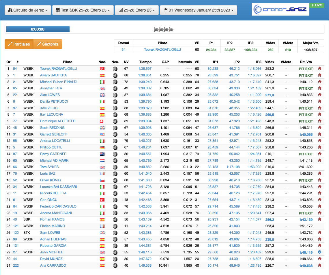 jerez-results