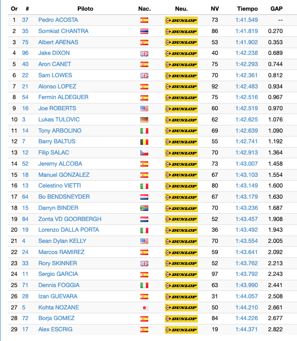 jerez-test-moto2-23