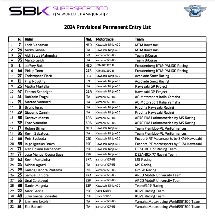 worldssp-300-2024