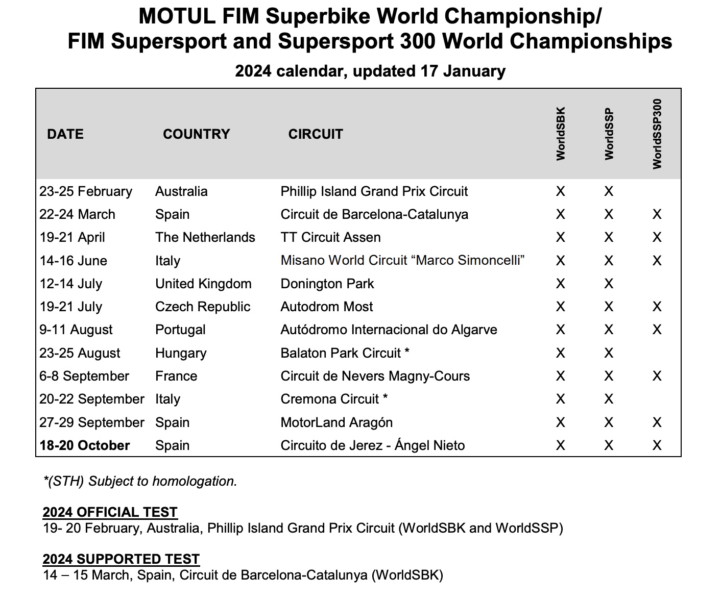 2024_WorldSBK_kalender