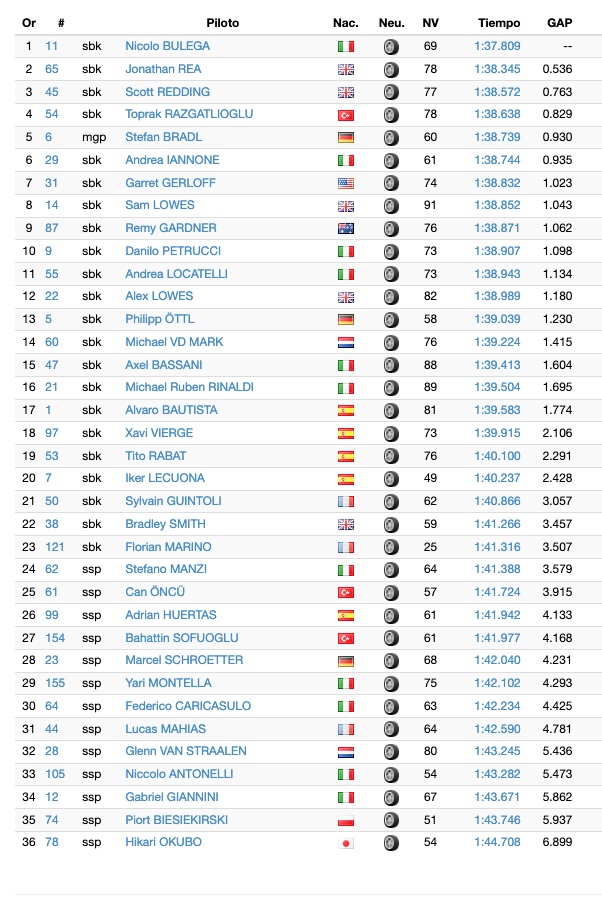 jerez-test-dag2