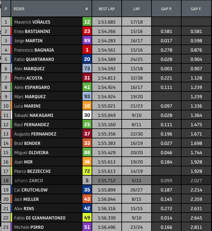 qatar-test-dag1-half