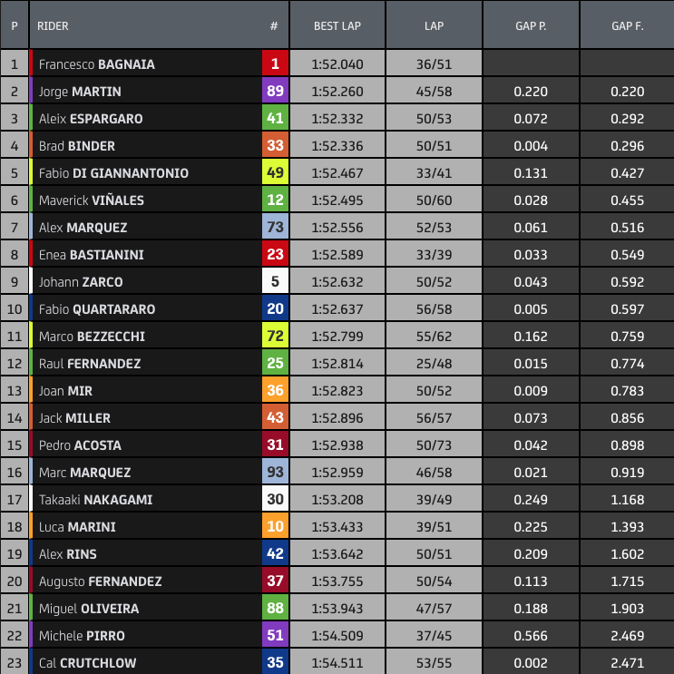 qatar-test-dag1