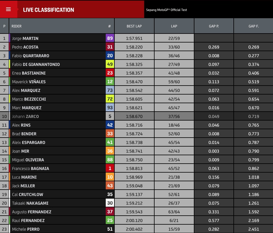 sepang24-dag1