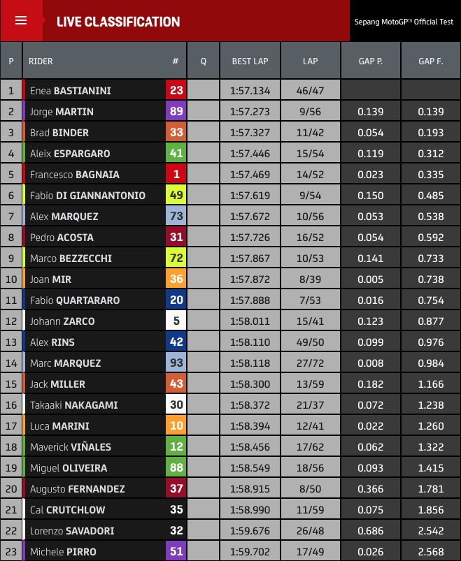 sepang-test-24-dag2