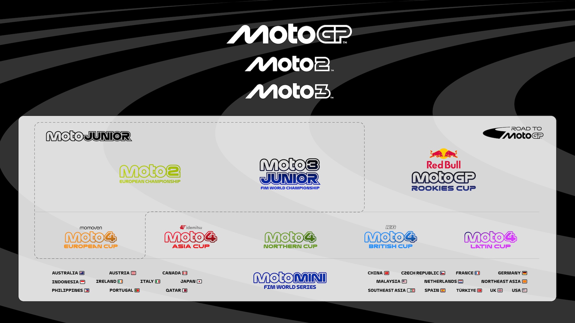 road-to-motogp